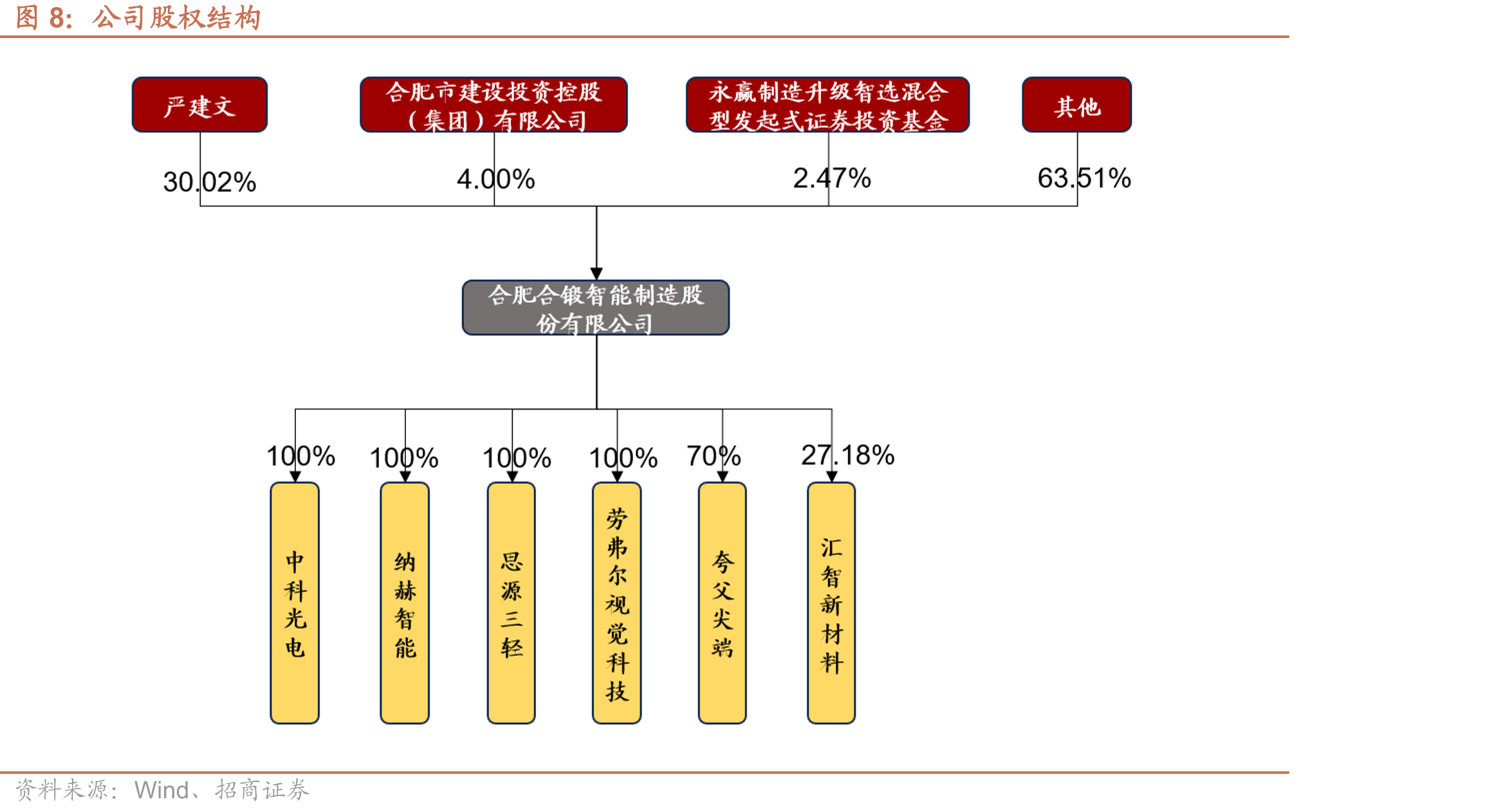历年我国金属切削机床产量（万台）及yoy（%）_第5页