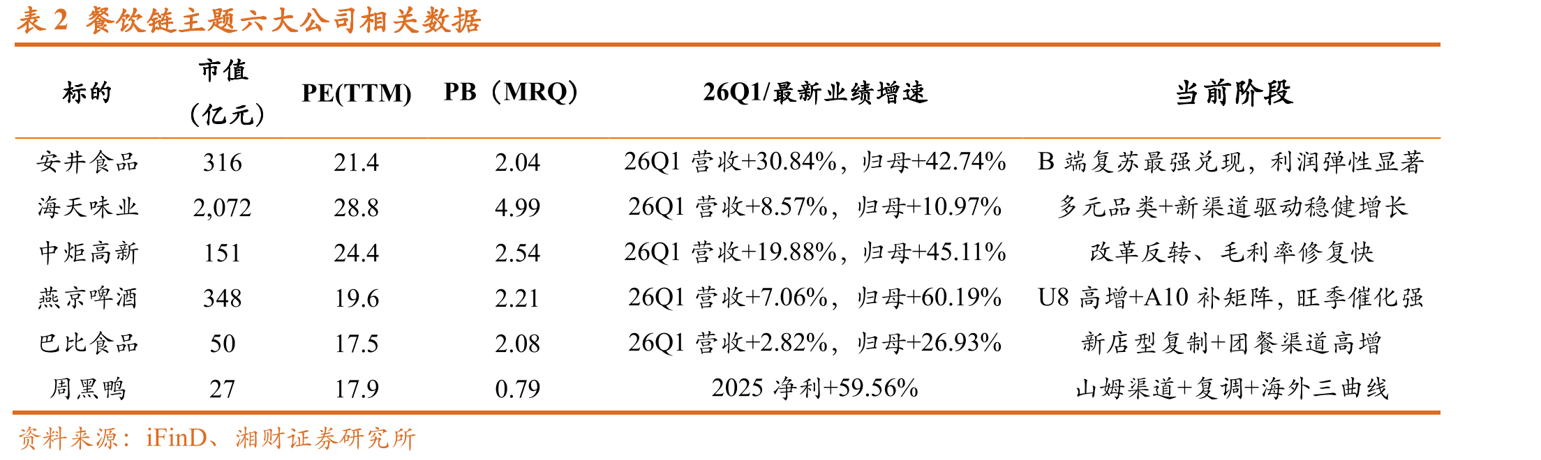 表12021年调味品企业密集提价_第3页
