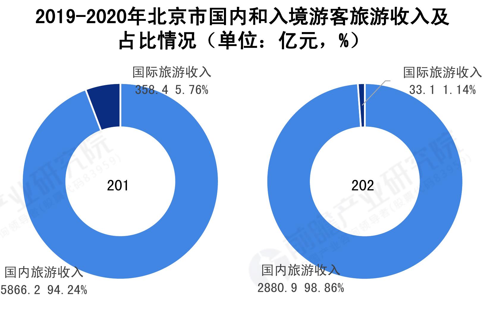 2016-2020年北京市规模以上高技术制造业R&D经费支出规_第5页