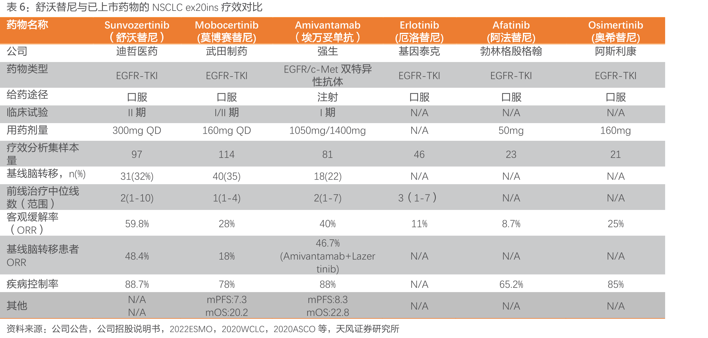 2015-2030E中国EGFRex20ins非小细胞肺癌新发病人数量（千_第5页