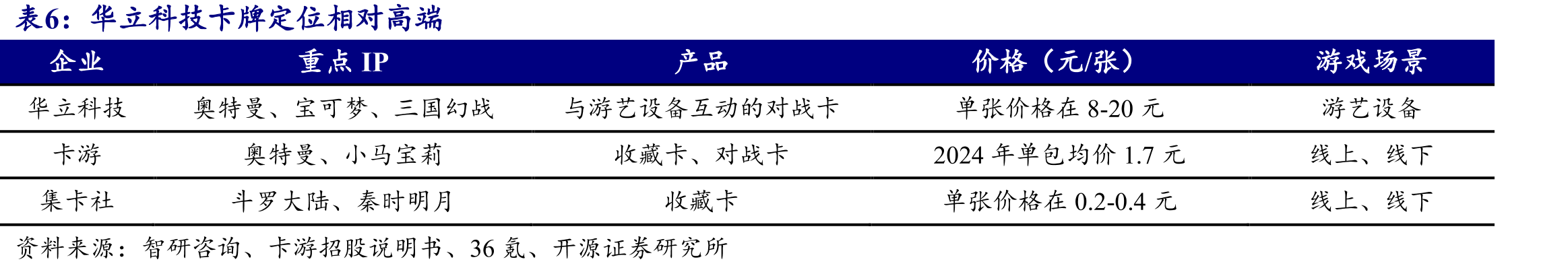我国游戏游艺机收入规模已修复至疫情前水平_第5页