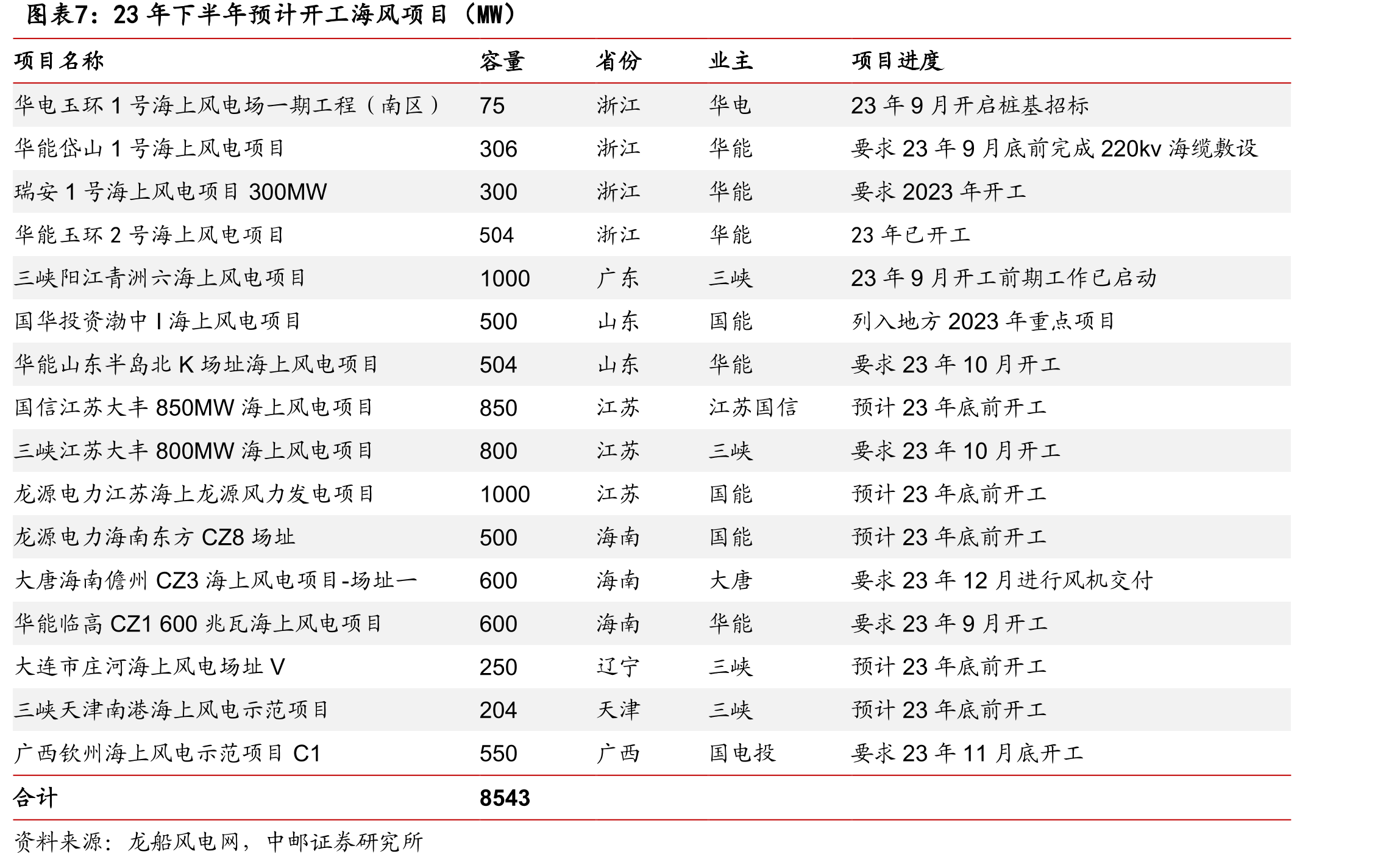 天顺风能海上桩基产能布局（截止2022年报披露时）_第4页