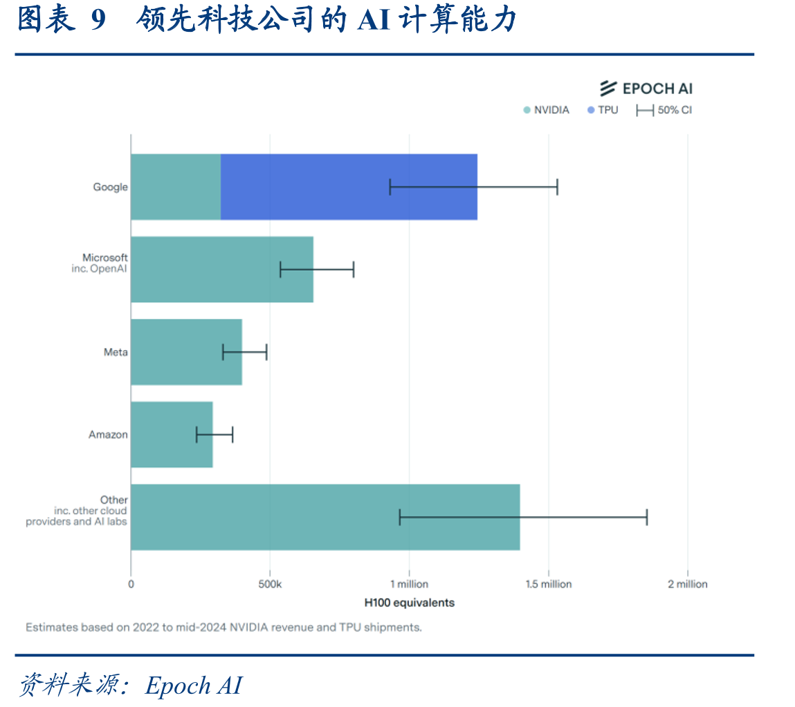 图表11H100图形处理器的订单于2023年完成交付情况_第4页