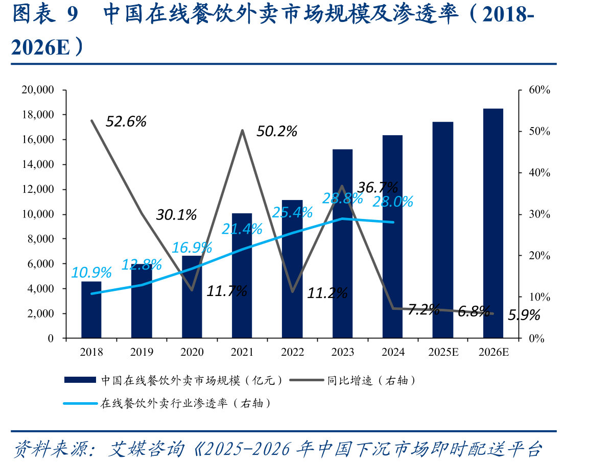 外卖商家服务费收取模式_第2页