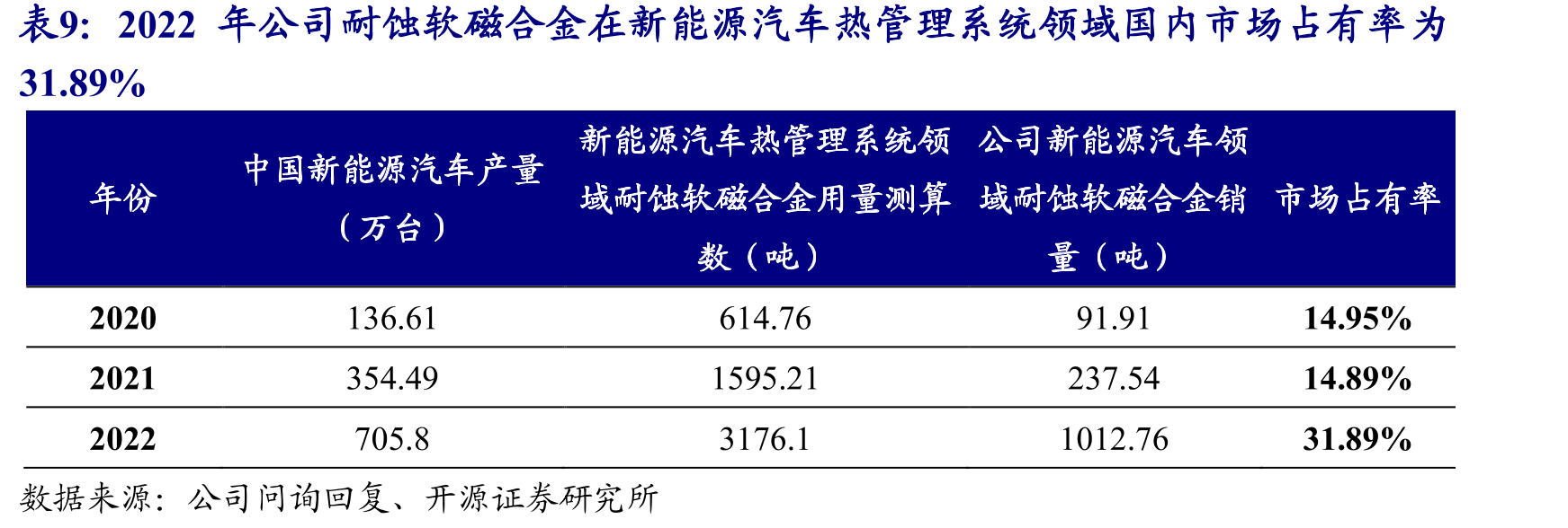 我国高端和尖端产品的合金钢的占比则仅为27.25%_第2页