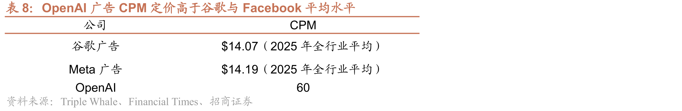 MiniMax企业端产品发布时间、定价与客户规模_第5页