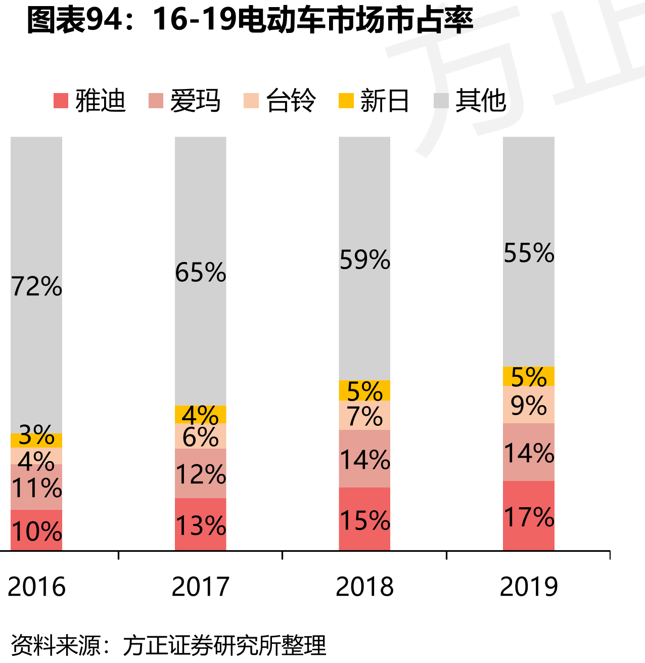 常州工厂全地形车产品产能、单价_第4页