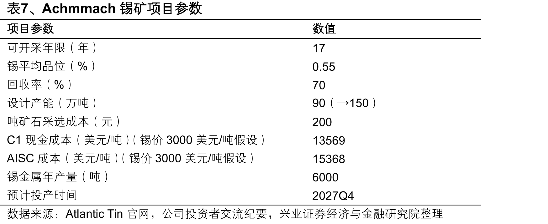 图40、2011年以来光伏用银量逐年增加_第3页
