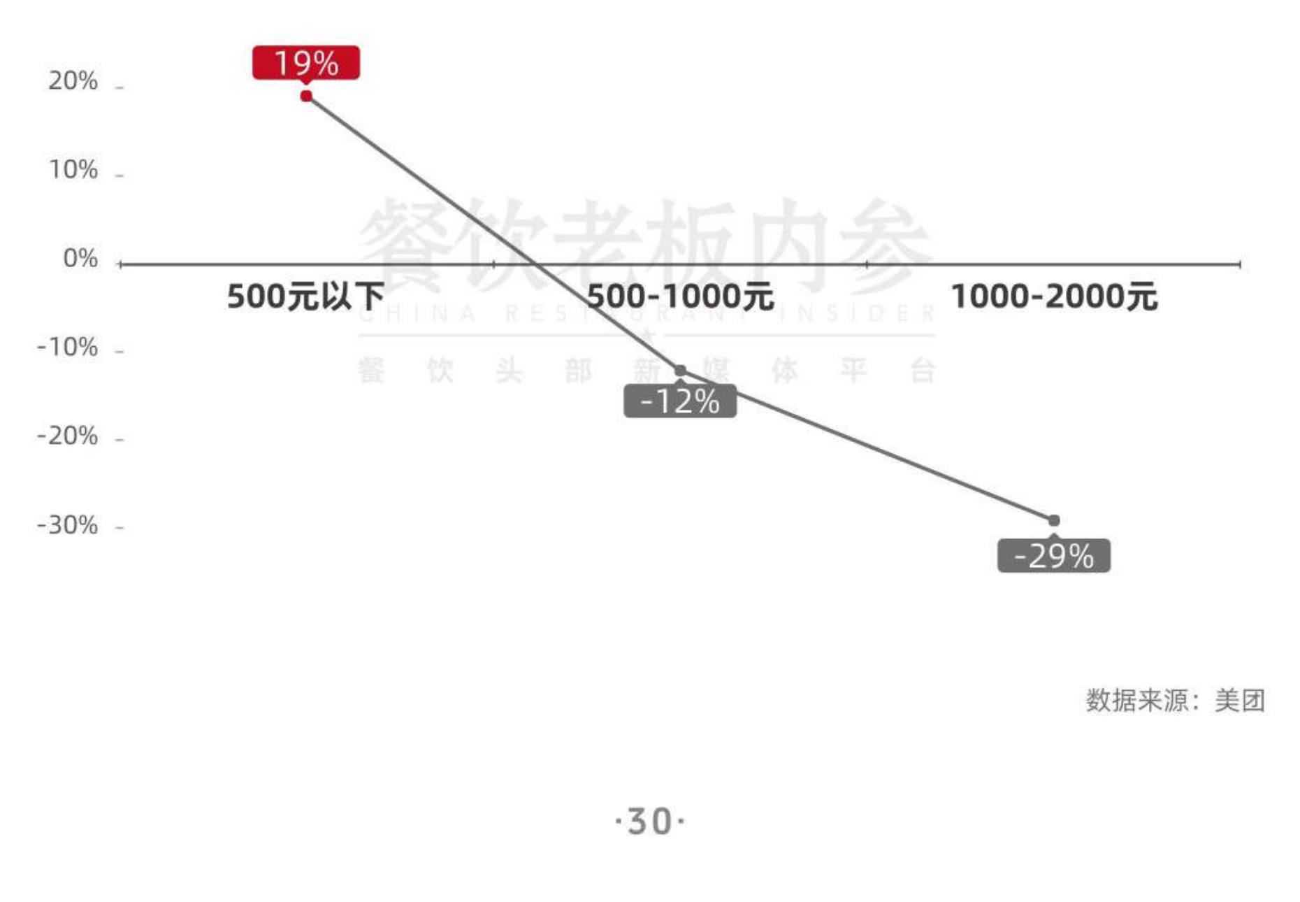 图1-5·北京市江西菜餐饮门店规模分布情况（单位：家）_第3页