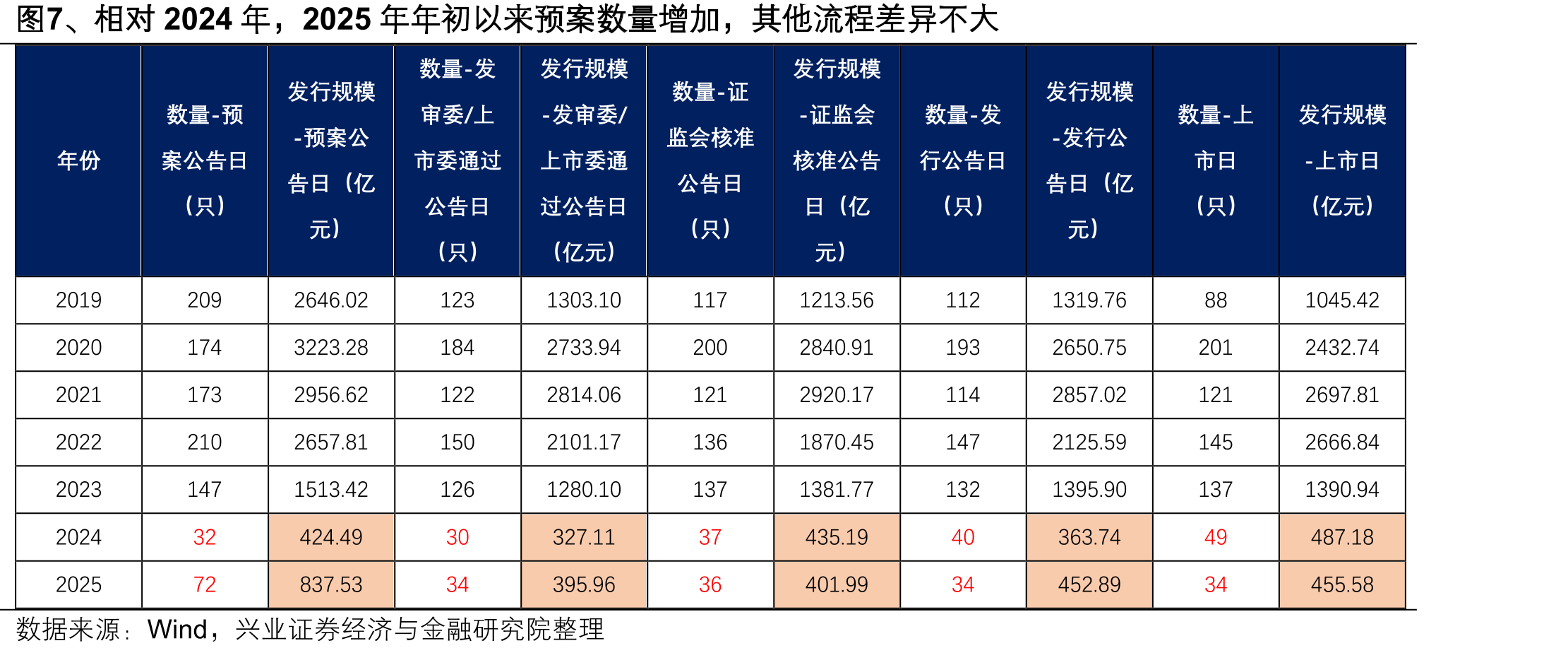 图28、转债仓位20%以下产品中持仓的转债情况_第5页