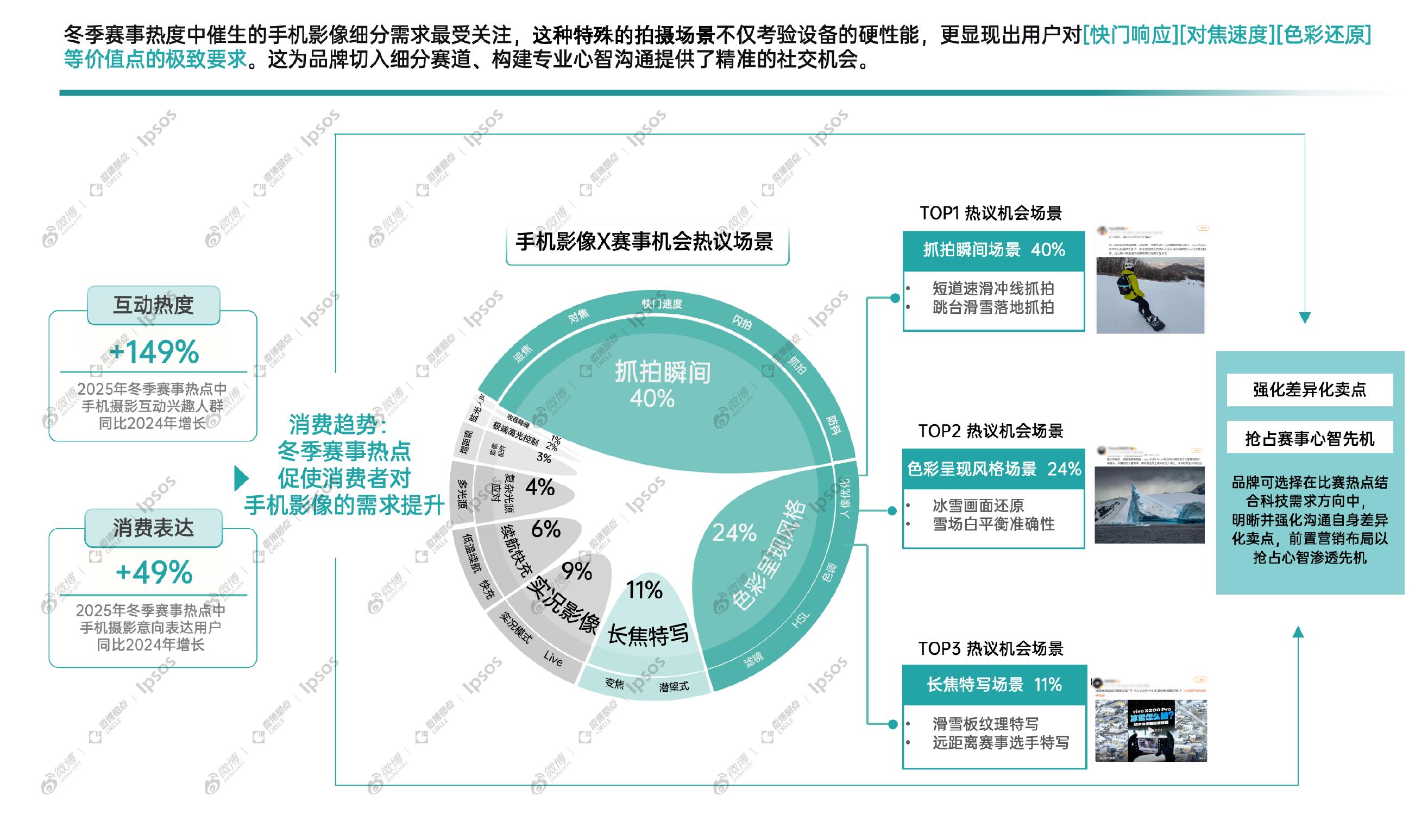 【微博×益普索2026冬奥趋势前瞻消费者定量调_第2页