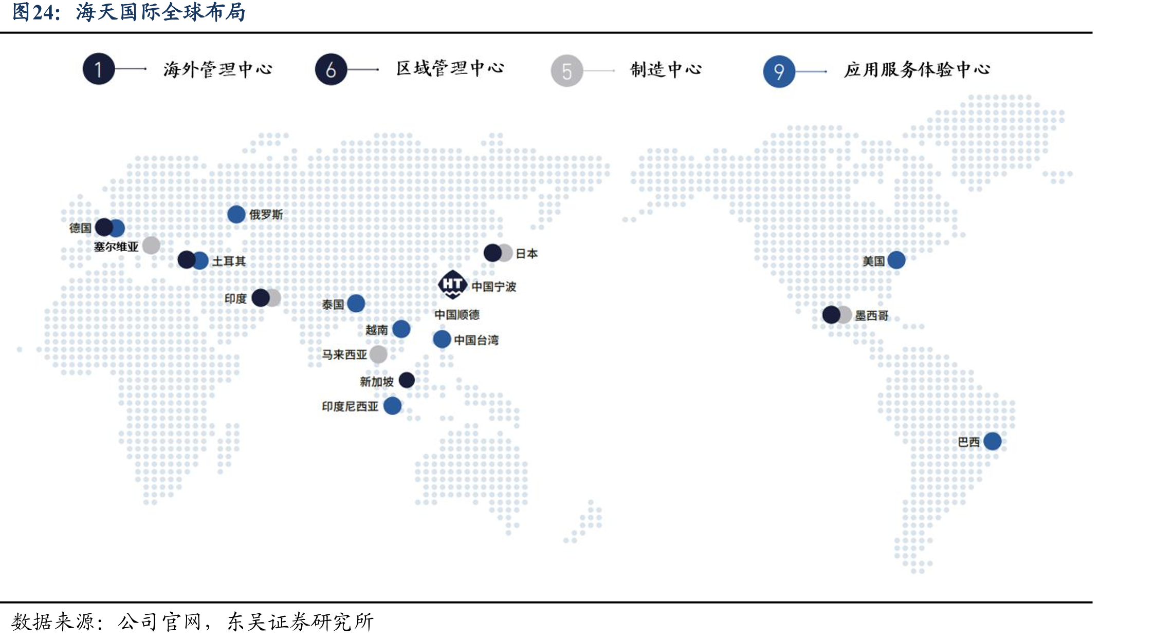 海天国际全球布局