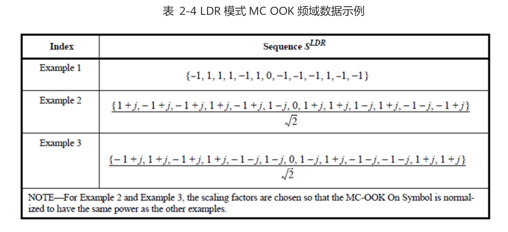 表 2-3 HDR 模式 MC OOK 频域数据示例_第2页