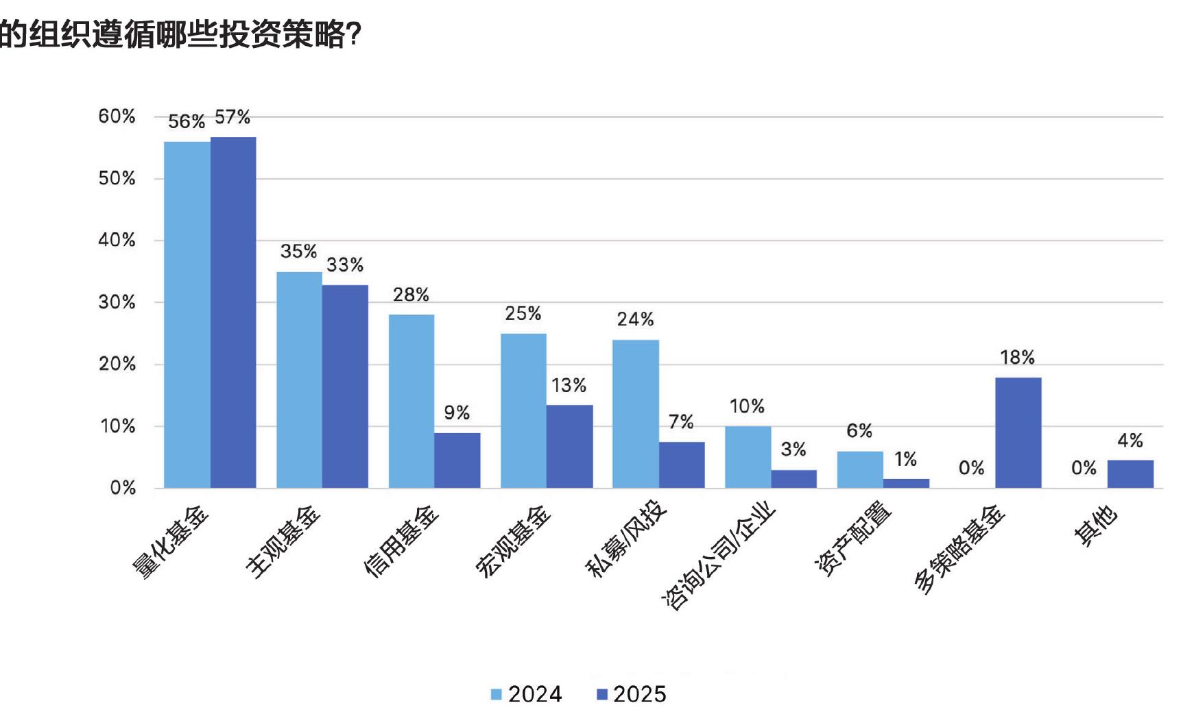 2024年，您在传统市场数据上的平均支出是多少美元？_第4页