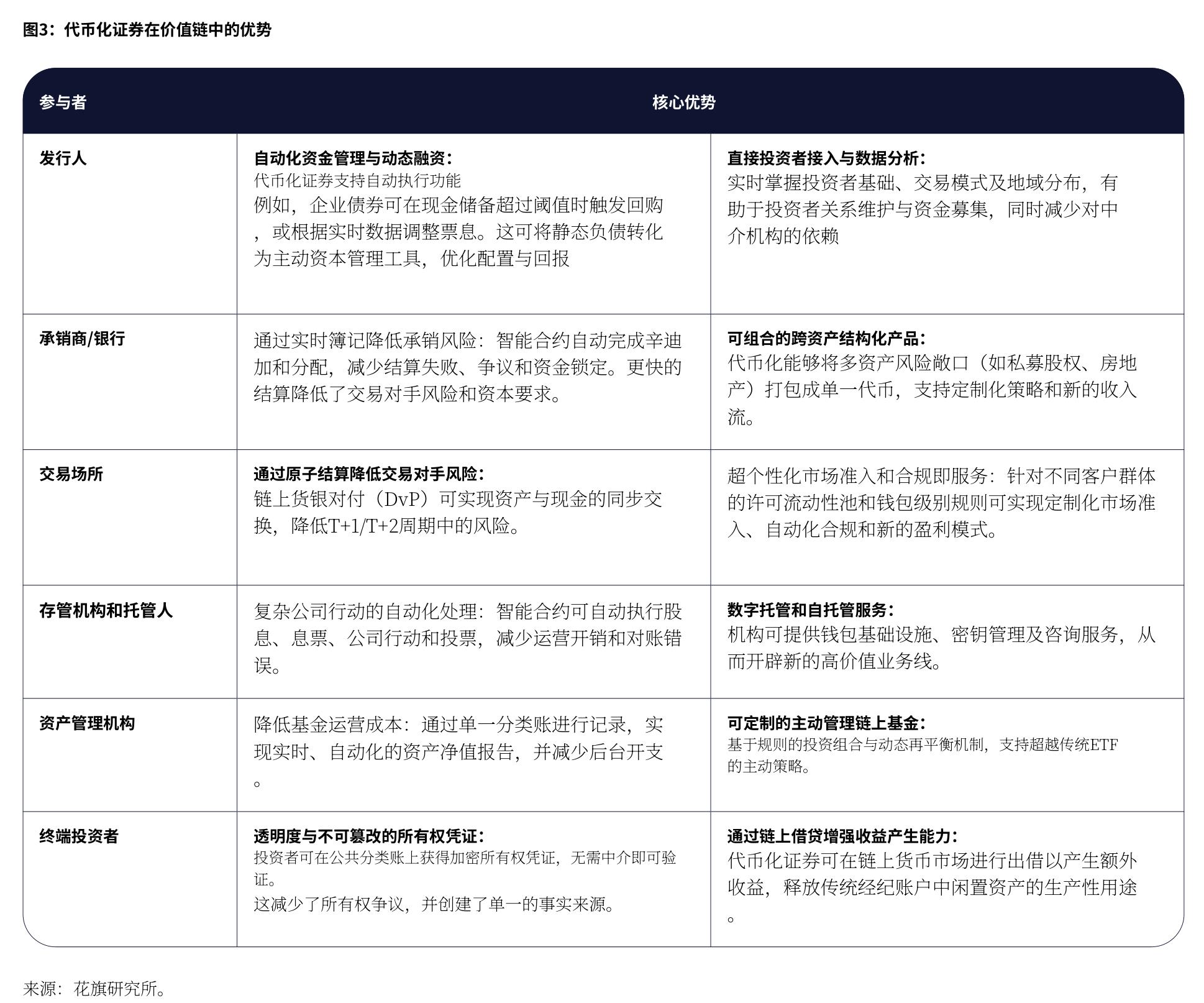 估算2030年代币化市场规模（万亿美元）_第5页