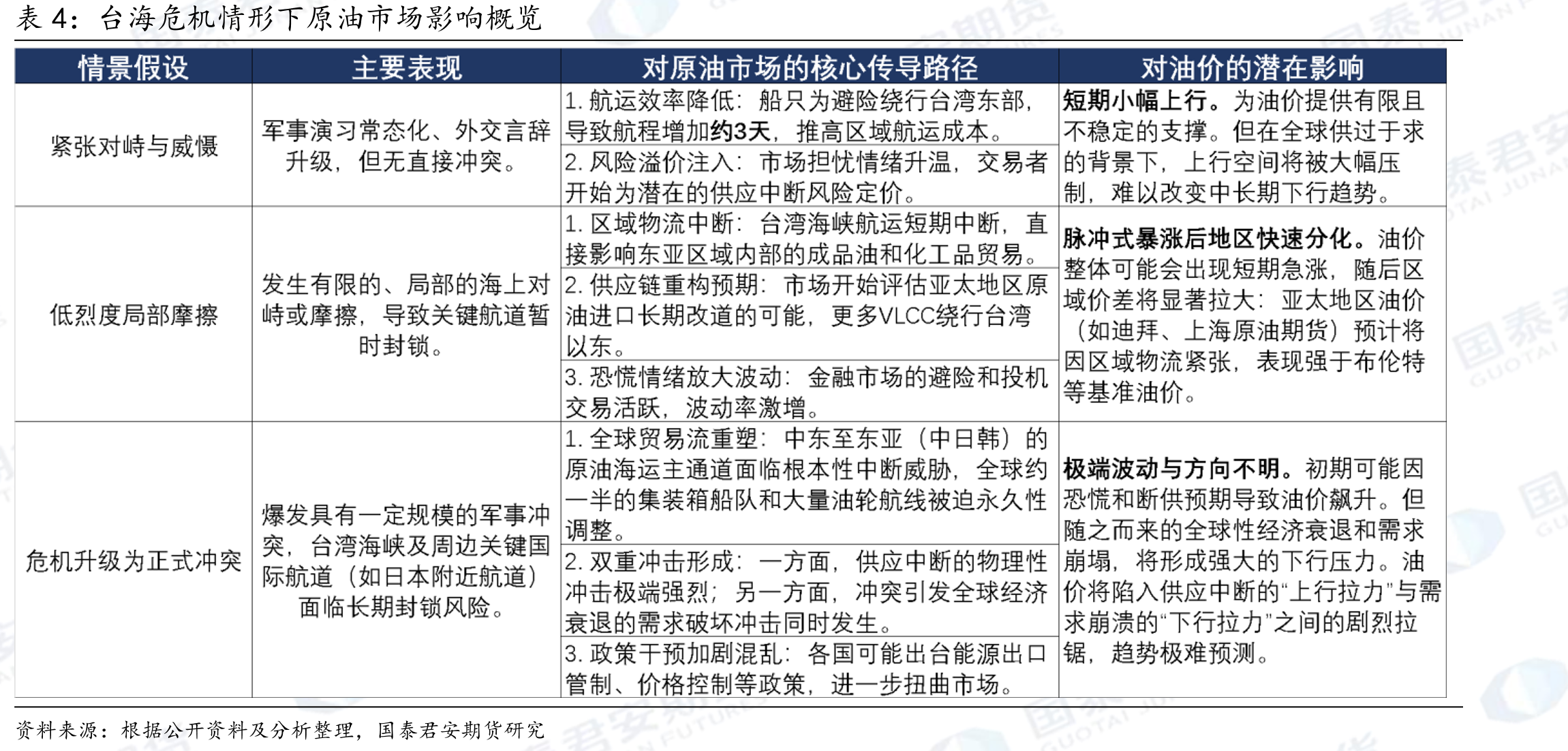 中东运输至中国TD3C运费指数_第3页