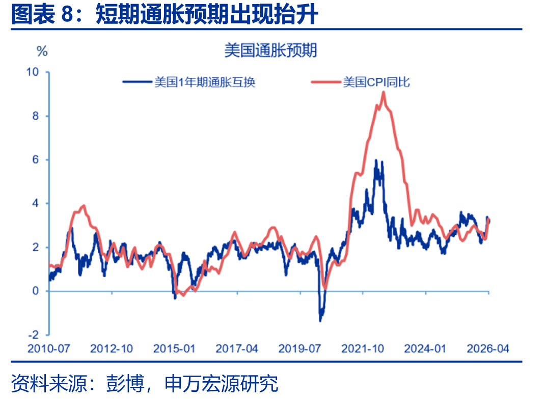 全球主要宏观经济数据日历_第3页
