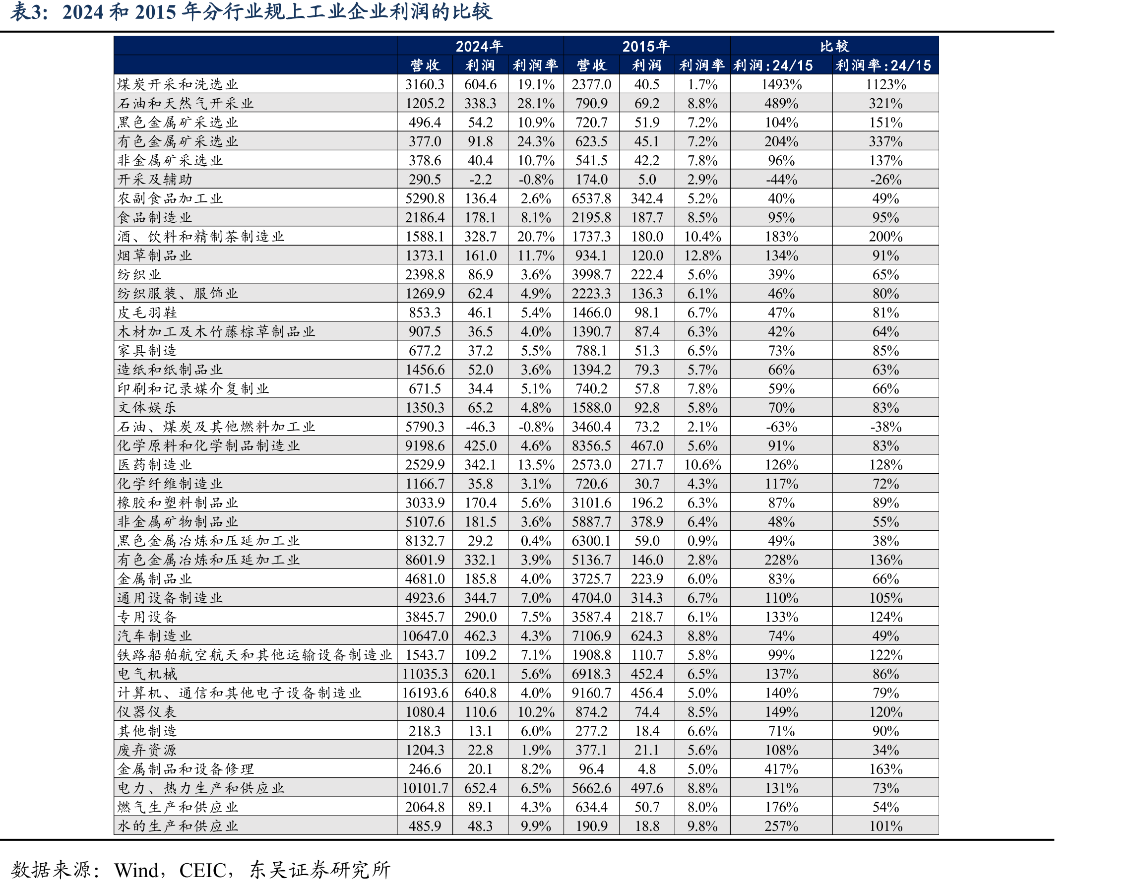 棚改货币化是配合2015-16年去产能的需求端重要刺激政策_第3页