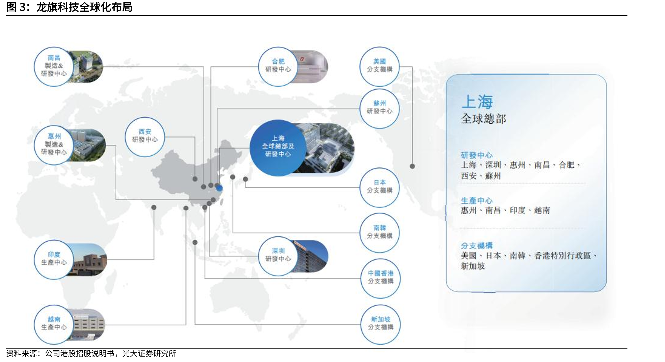 龙旗科技全球化布局