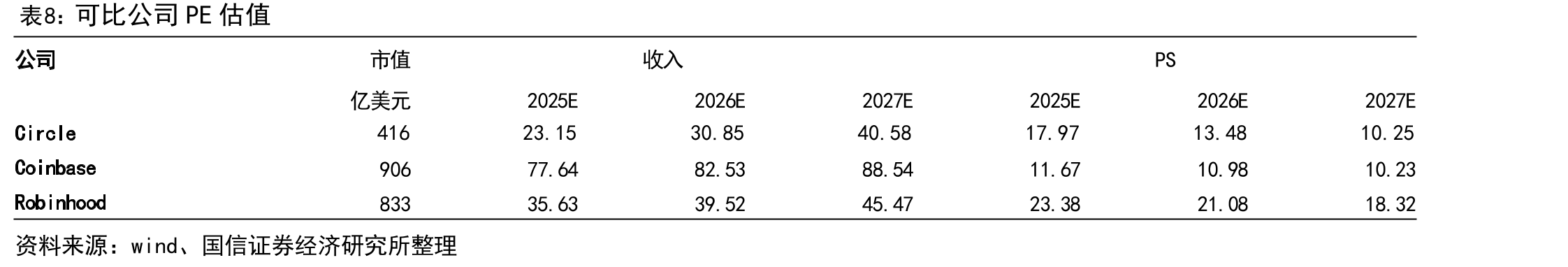 USDC储备成分（截至2025年6月26日）_第2页