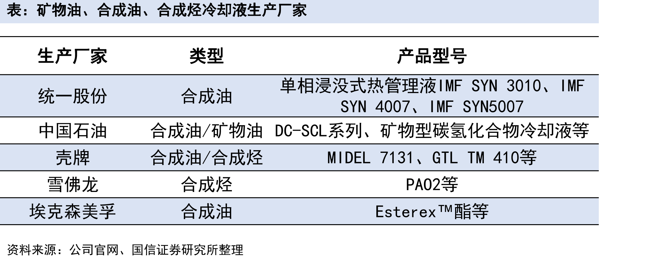 不同液冷技术路线应用占比冷却液用量小，要求低安全性要求高要求高_第3页