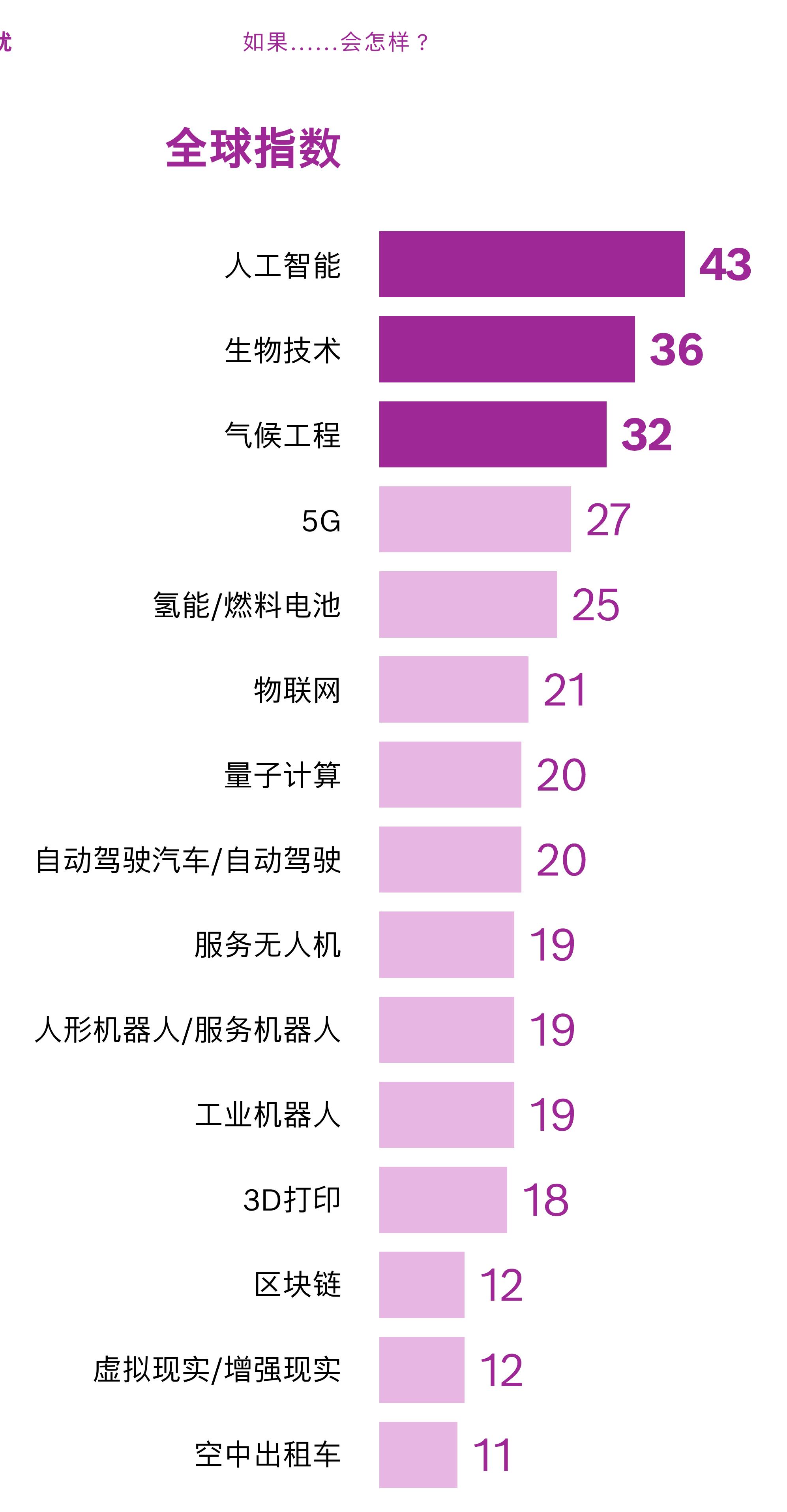 国际合作缺乏_第2页