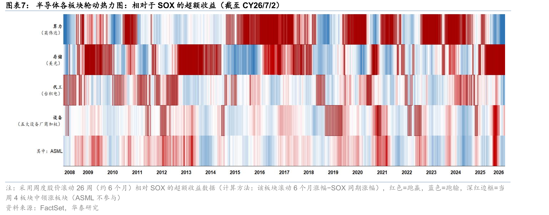 ASML中国大陆市场收入及占比vsASML中国大陆收入占中国大陆设备厂商收入合计（1Q22-1Q26）_第5页