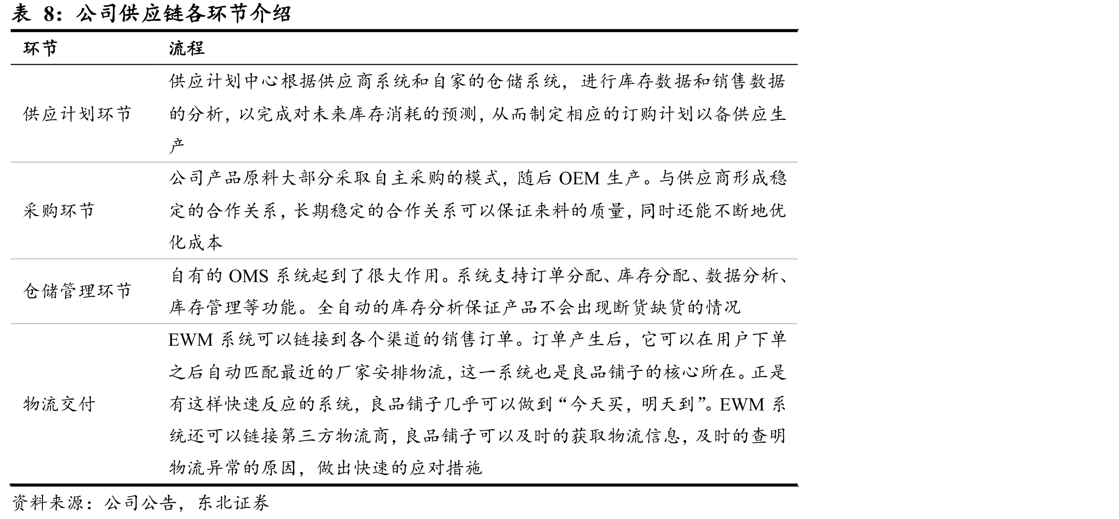 赵一鸣零食加盟政策_第4页