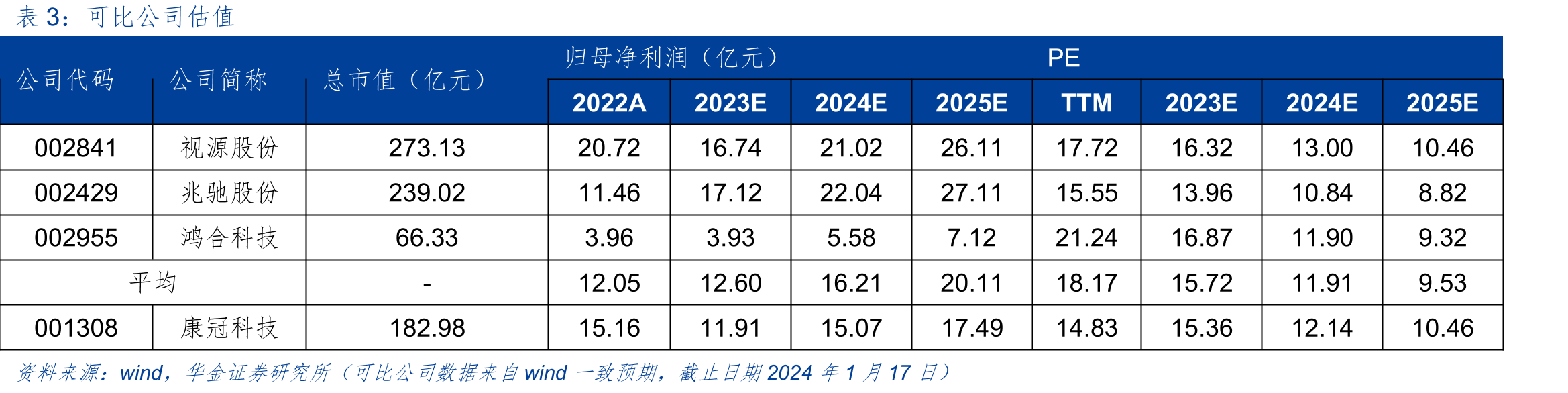2021-2024年中国电竞显示器市场规模（单位：万台）_第2页