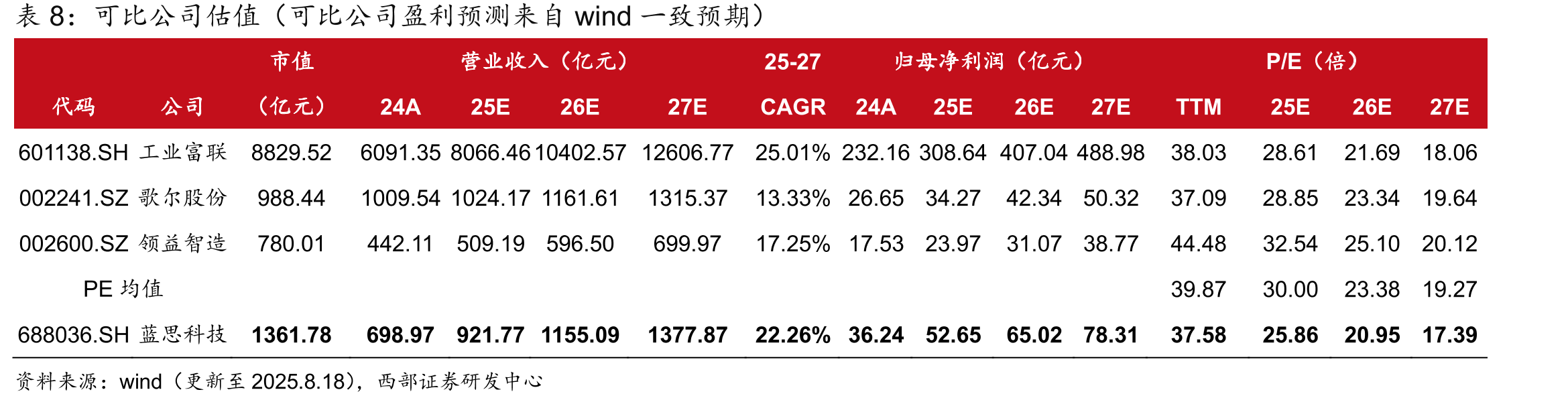2020-2029年按应用拆分全球消费电子精密结构件及模组_第2页