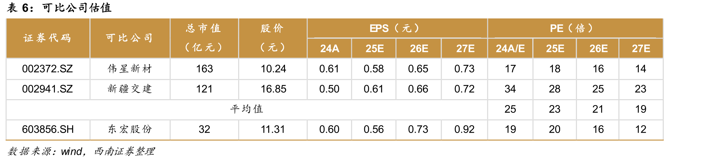 城市地下管网和地下综合管廊建设改造实施方案（2024-2028年）提出的主要任务_第3页