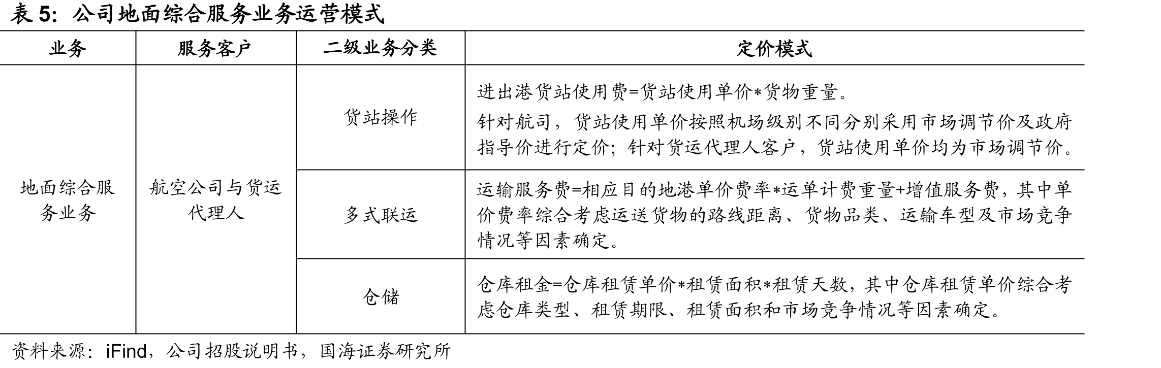 时尚品及电子产品在全球电商市场中占比过_第5页