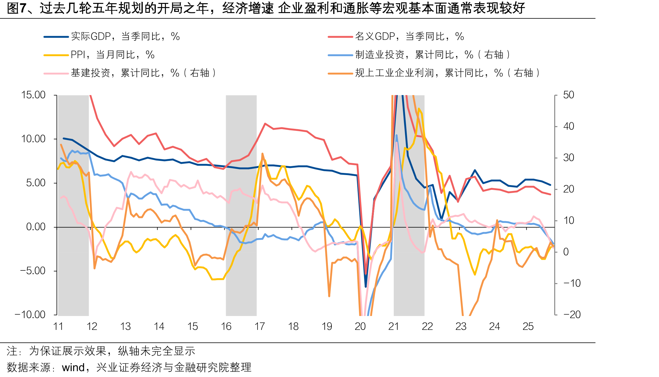 图30、2024年9月以来M1-M2负剪刀差持续缩小，暗含经济回暖预期_第4页
