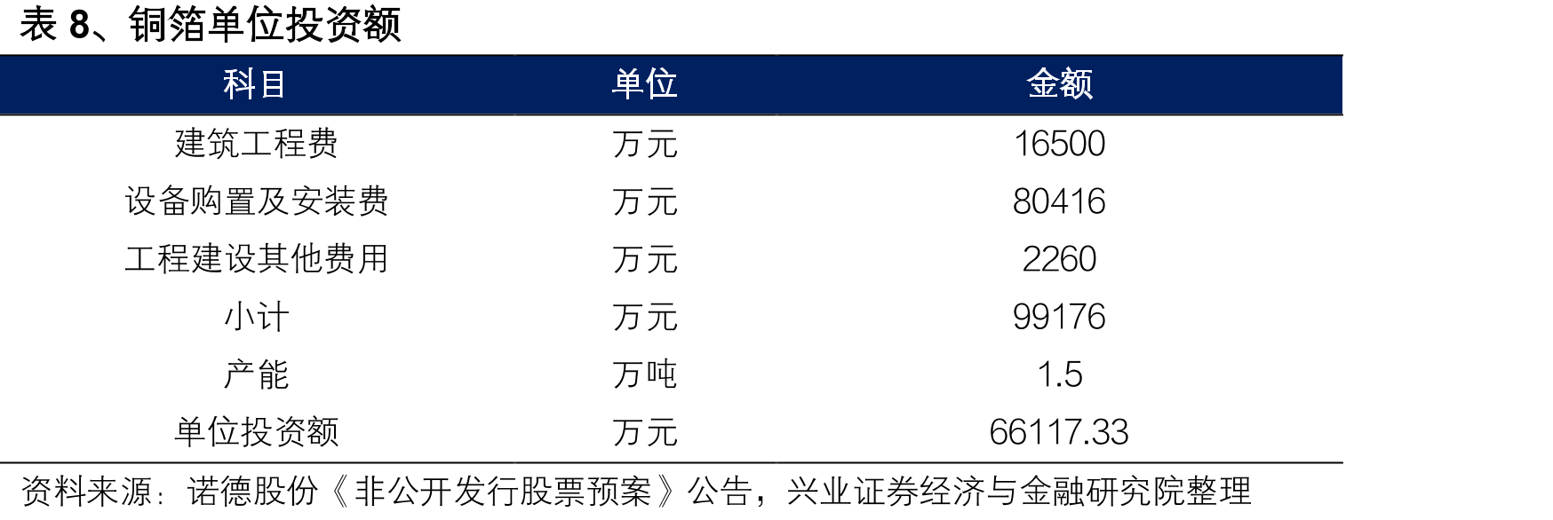 图5、2026年储能需求有望高增_第5页