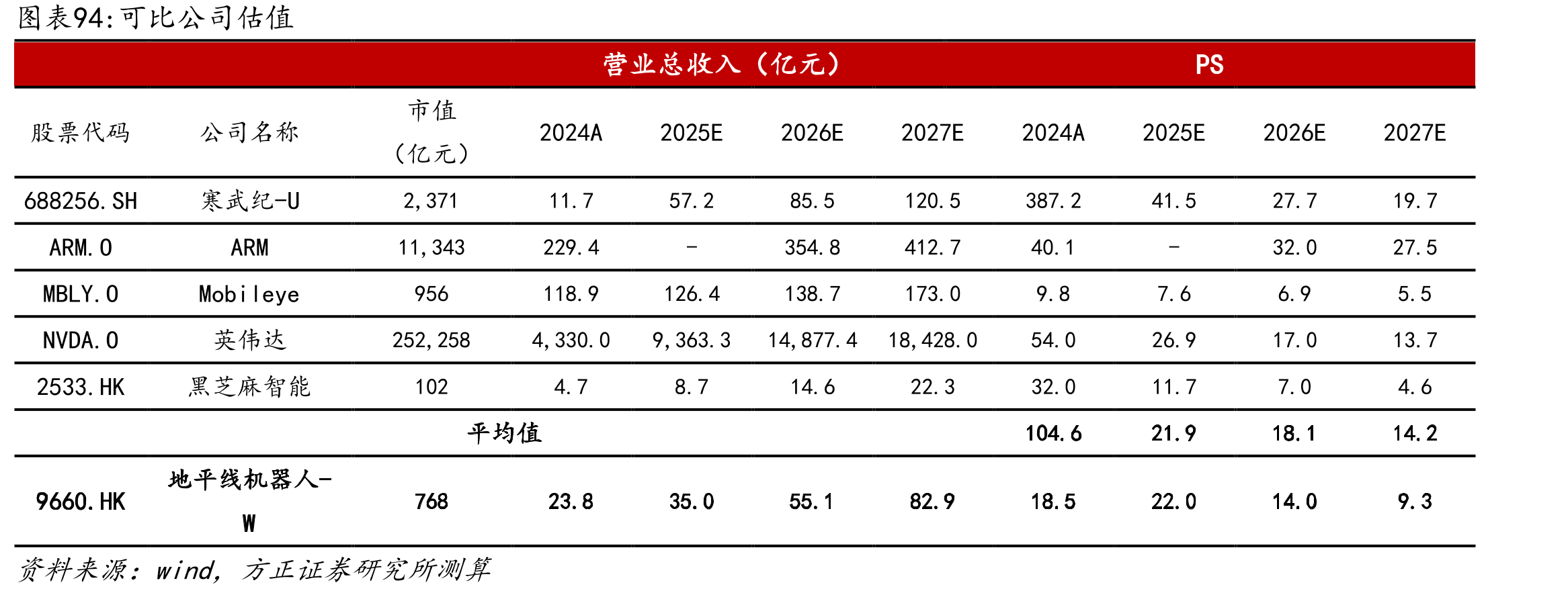 地平线J5与主流竞品FPS对比_第2页