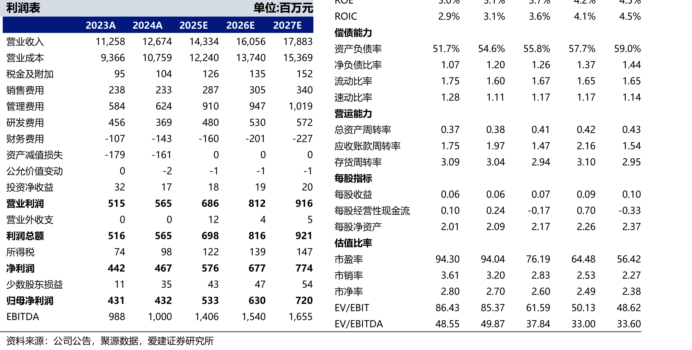 中国可控核聚变招标数据统计（截至25Q3）_第2页