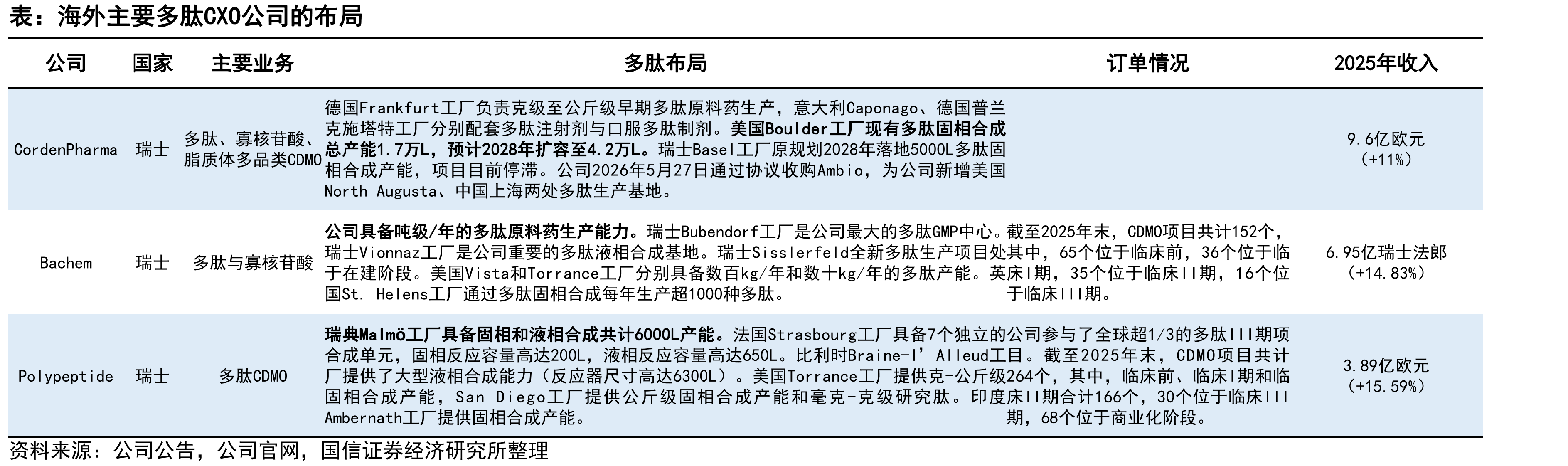 全球多肽CRDMO市场规模（亿美元）_第5页