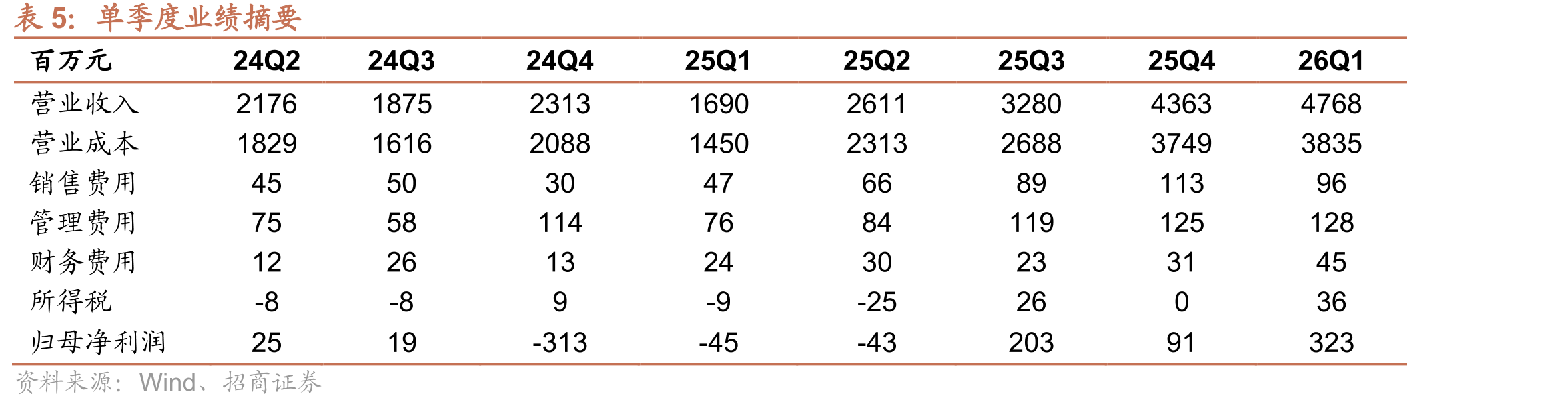 2023-2026Q1不同国家平均电价水平（美元/kWh）_第5页