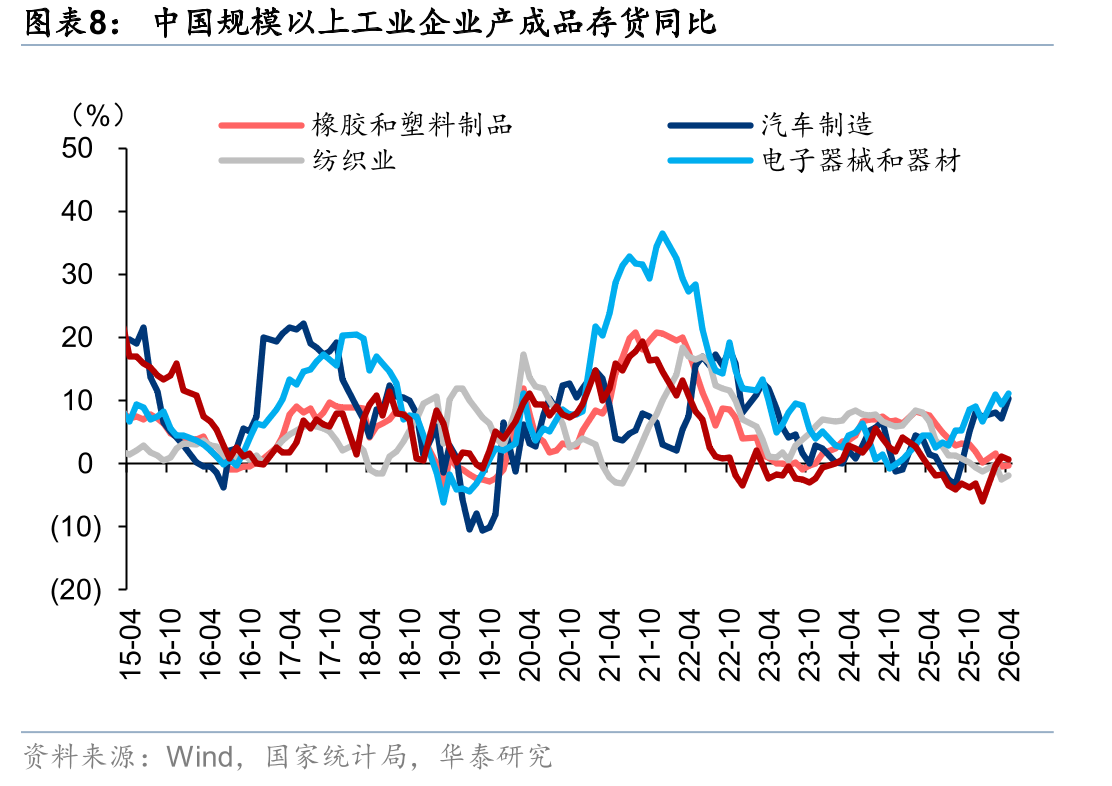 全球存储芯片市场资本开支份额情况（2026）_第4页
