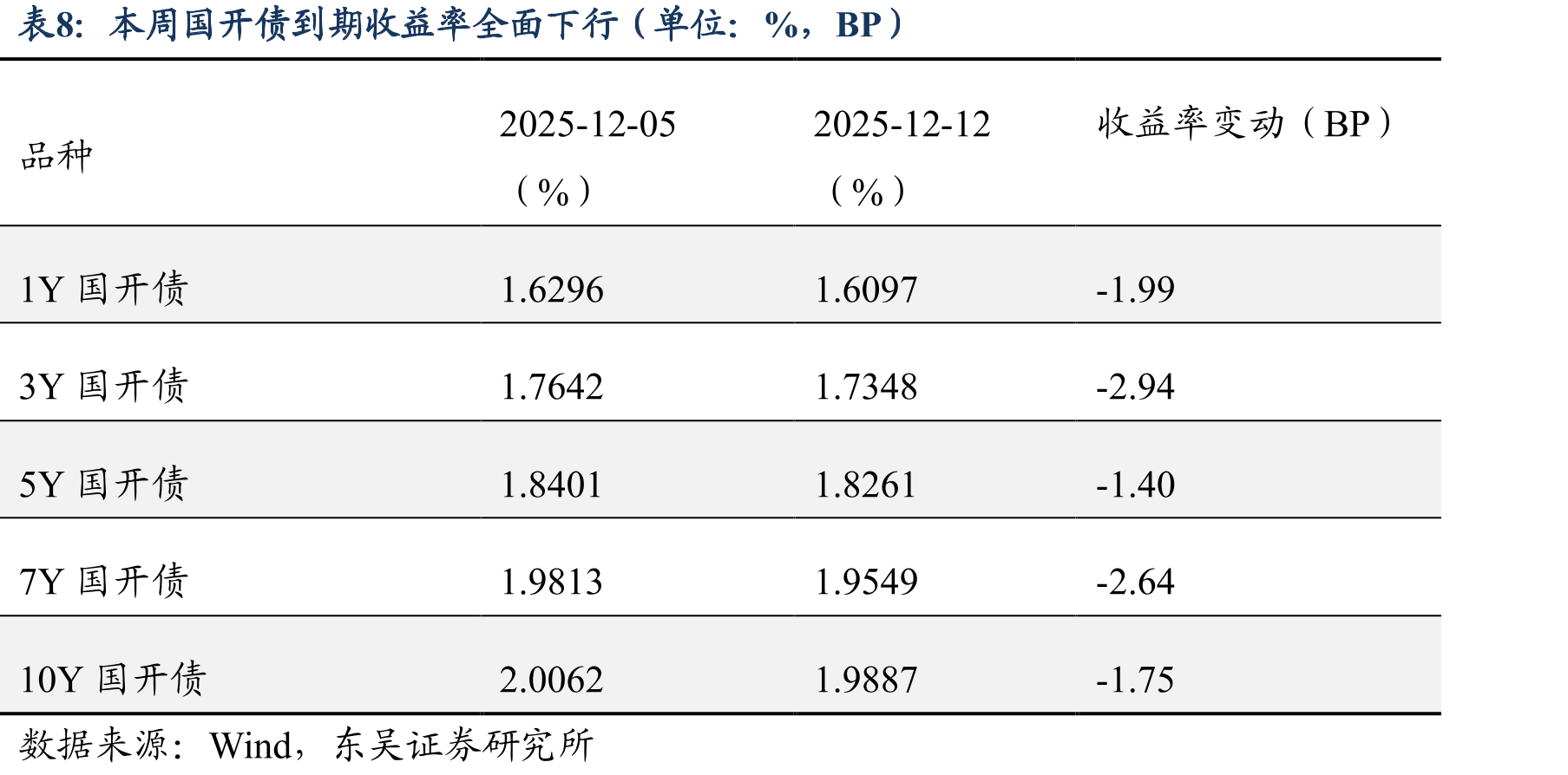 2024年11月15日-2025年12月14日累计分省市城投债提前偿还情况（单位：亿元）_第3页
