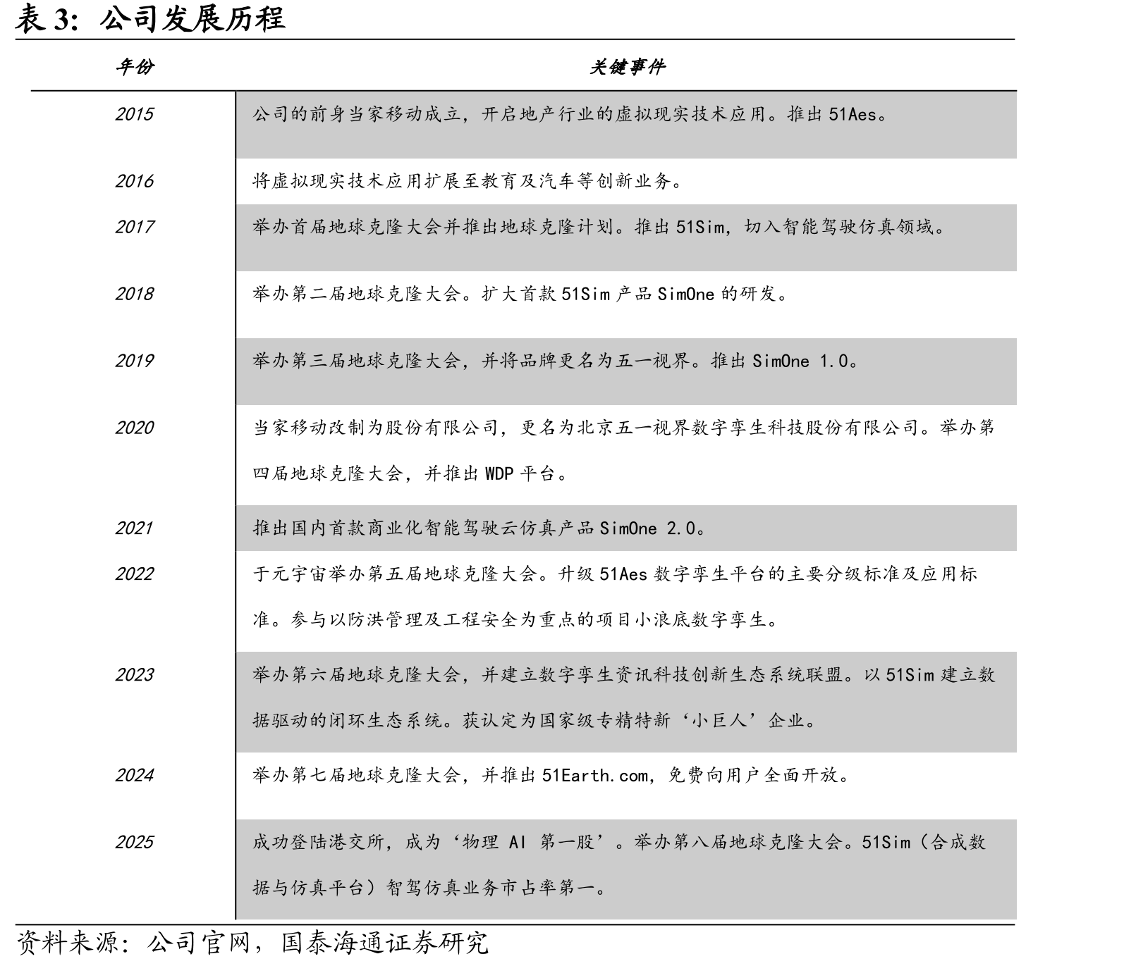 数字孪生设计与运营优化解决方案市场规模_第4页
