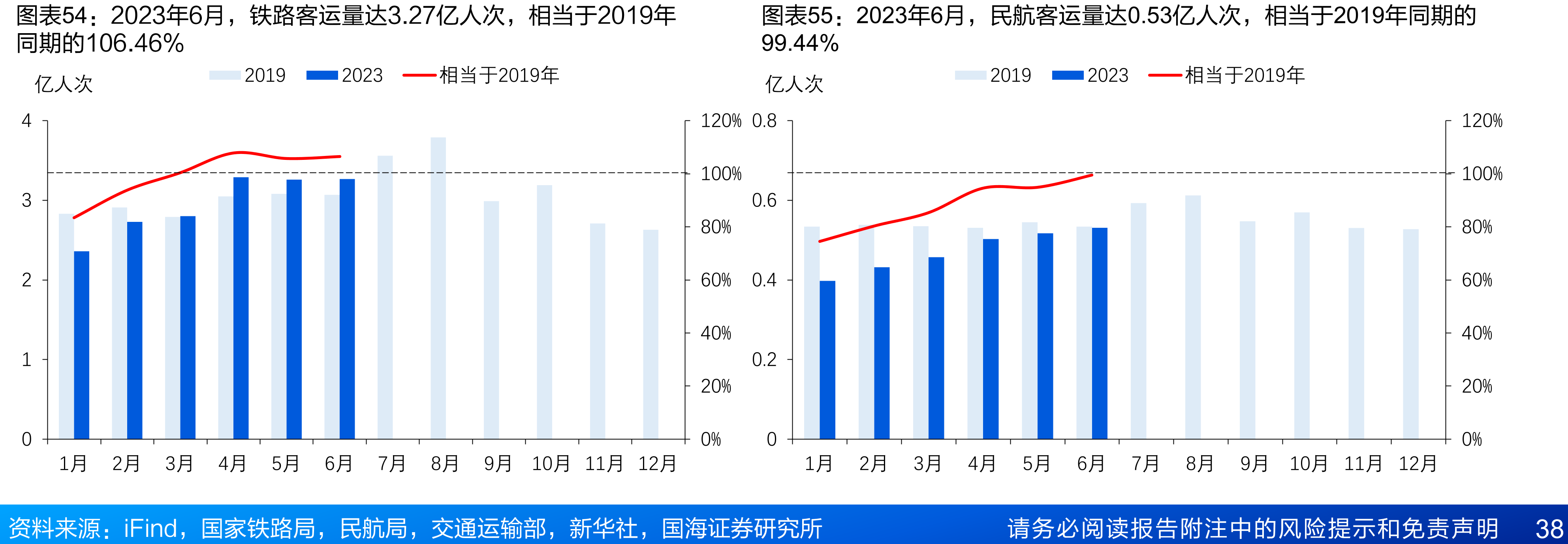 京沪高铁每日发车频次约为日本新干线的三分之一_第5页
