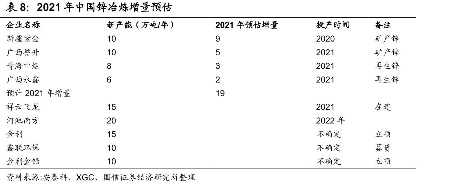 机动车保有量（亿辆）_第4页