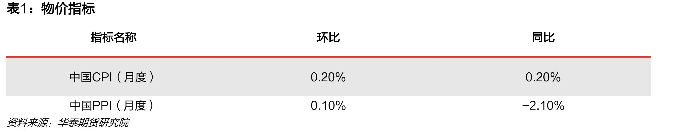 国债期货各品种持仓量占比|单位：%_第4页