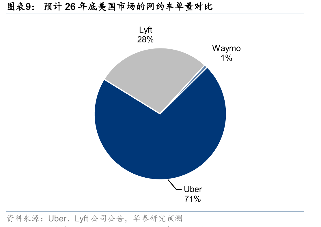 平均车队利用率随车队规模的扩张非线性变动_第4页