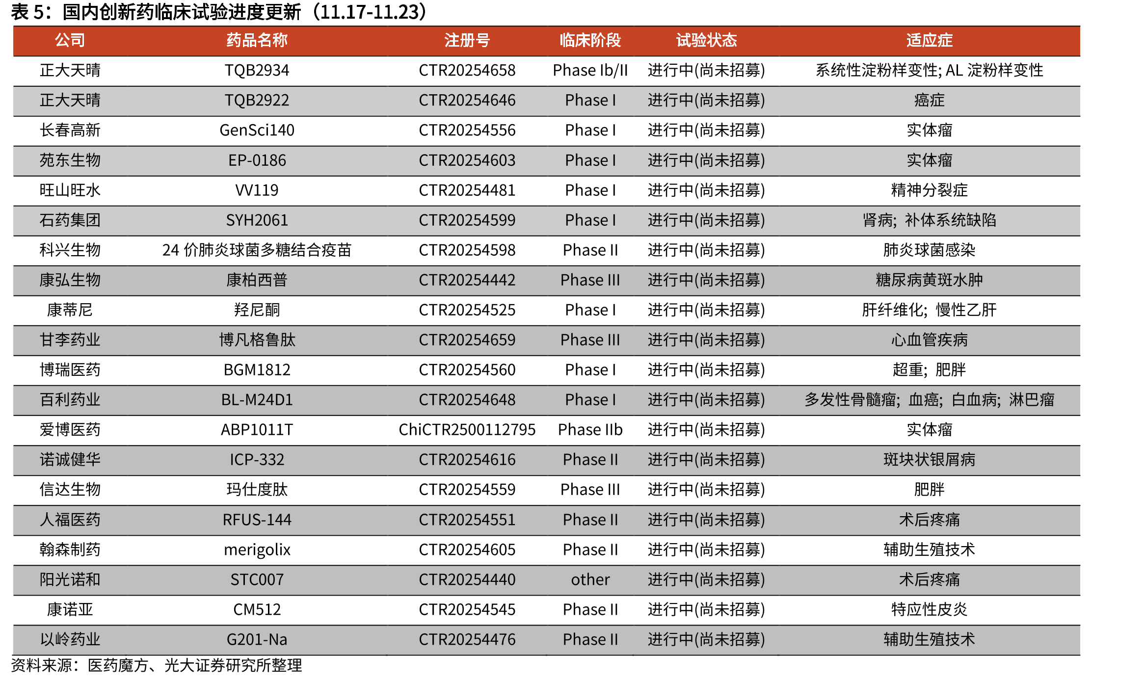 重要抗生素原料药价格走势（元/kg，截至2025.10）_第5页