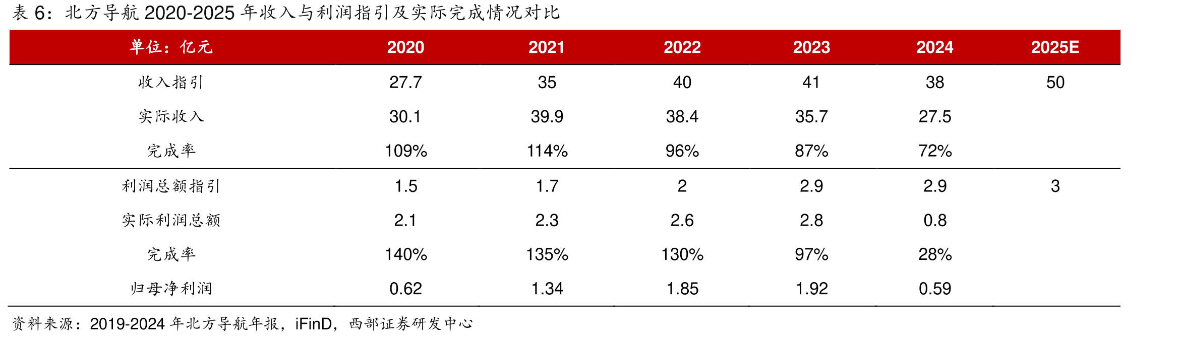 2023年2月23阿联酋和中国工业集团签署采购AR-3火箭炮合同_第5页