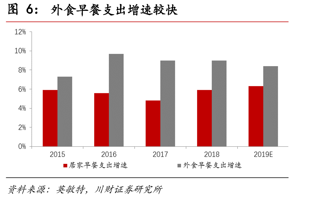 桃李面包终端数量情况一览_第5页