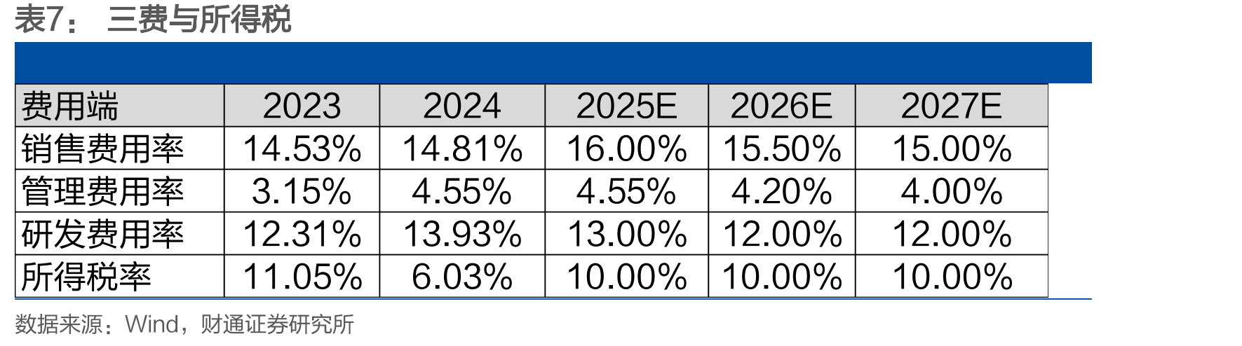 2023年专业级全景相机市场中主要公司收入_第3页