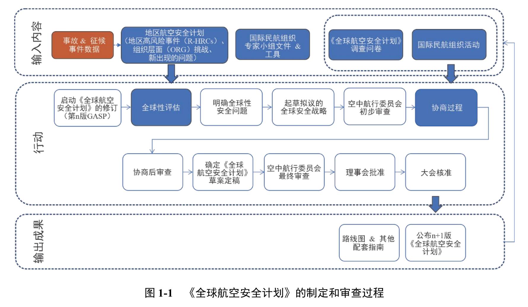 图 4-1 国家安全监督体系的关键要素_第5页
